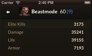 D3 List D3 List