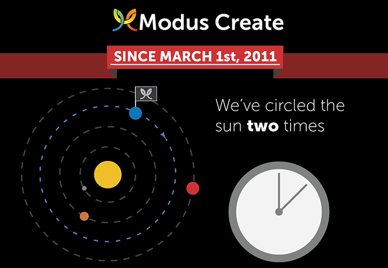 Modus Turns 2