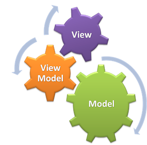 Sencha ViewModel Tips