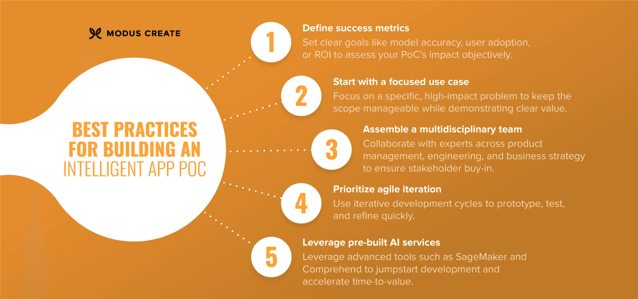 Best Practices for POC
