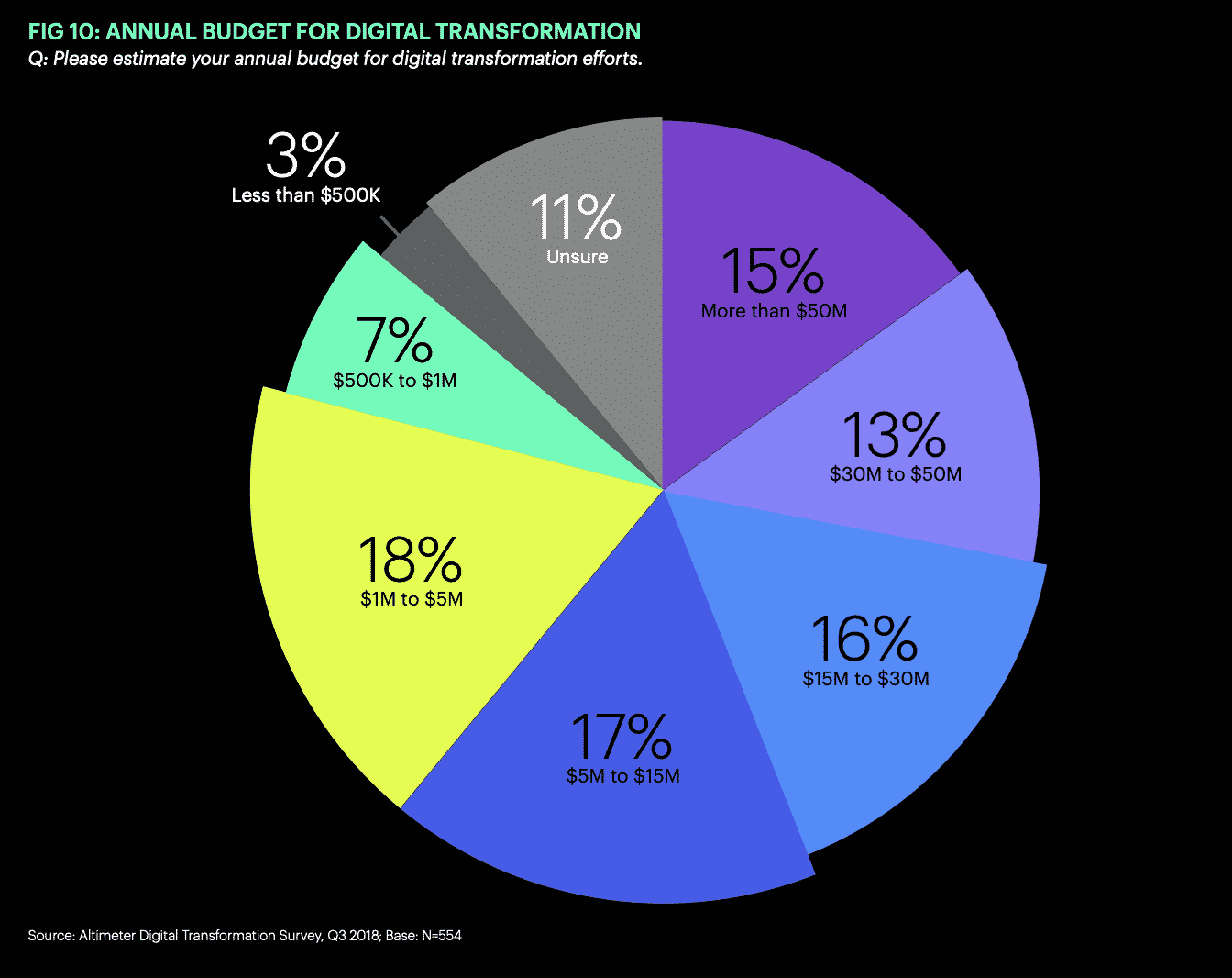DT Annual Budget