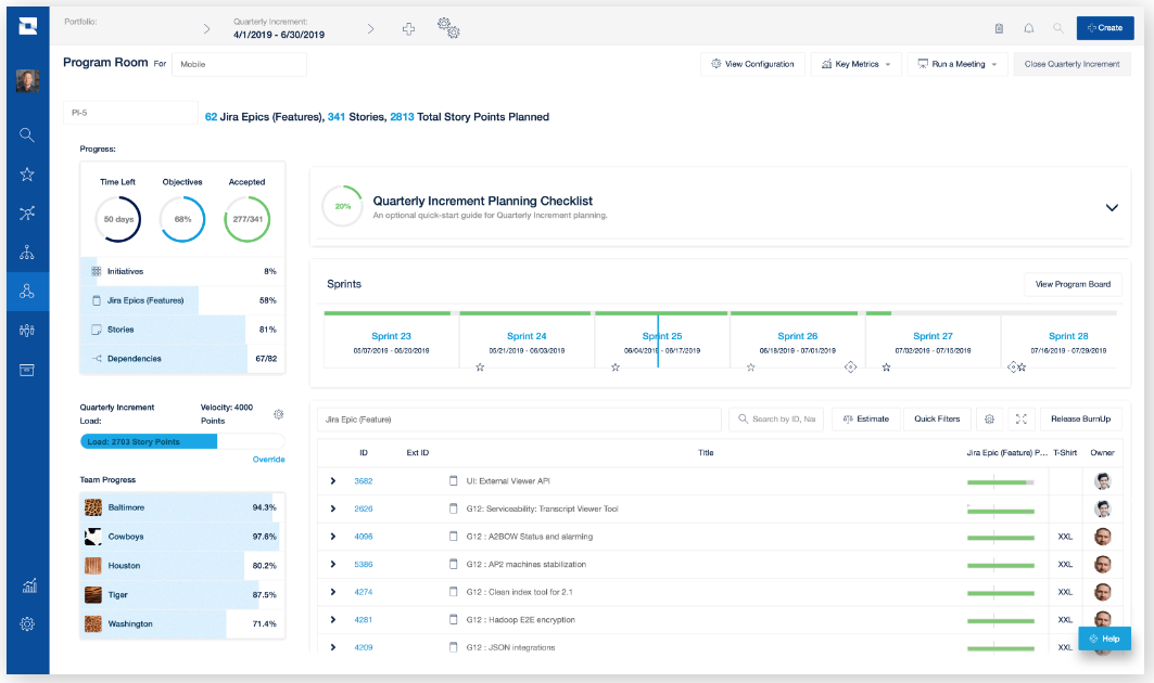 Scaled Agile – Why? When? How? | LaptrinhX