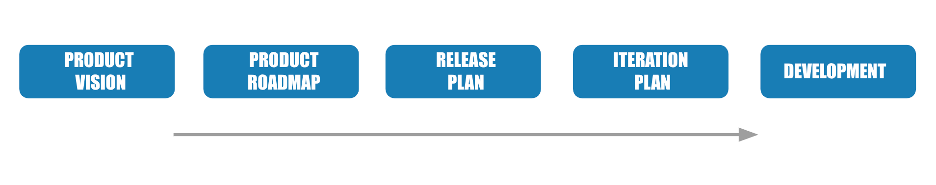 agile release planning process