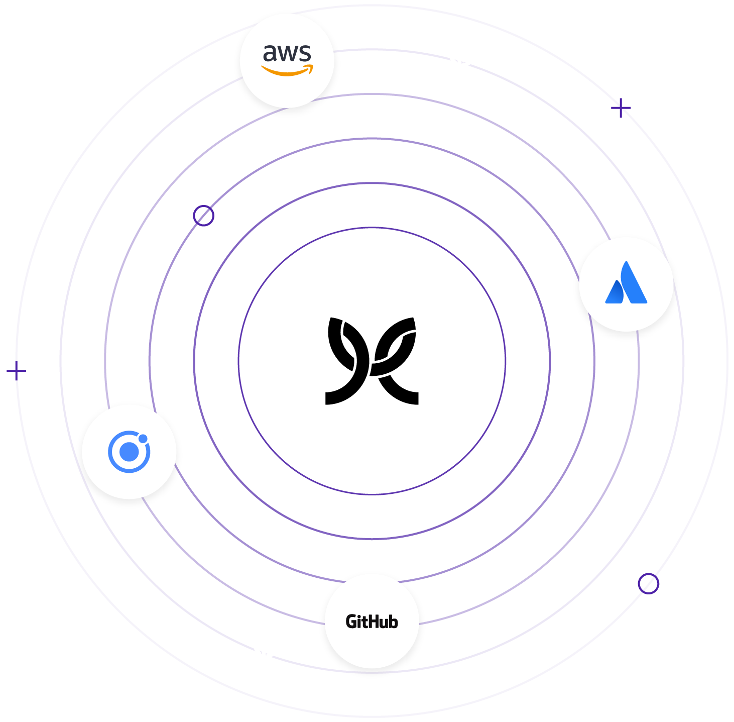 An image showing logos from Modus Create's partnerships including those with Amazon AWS, Github, and Atlassian