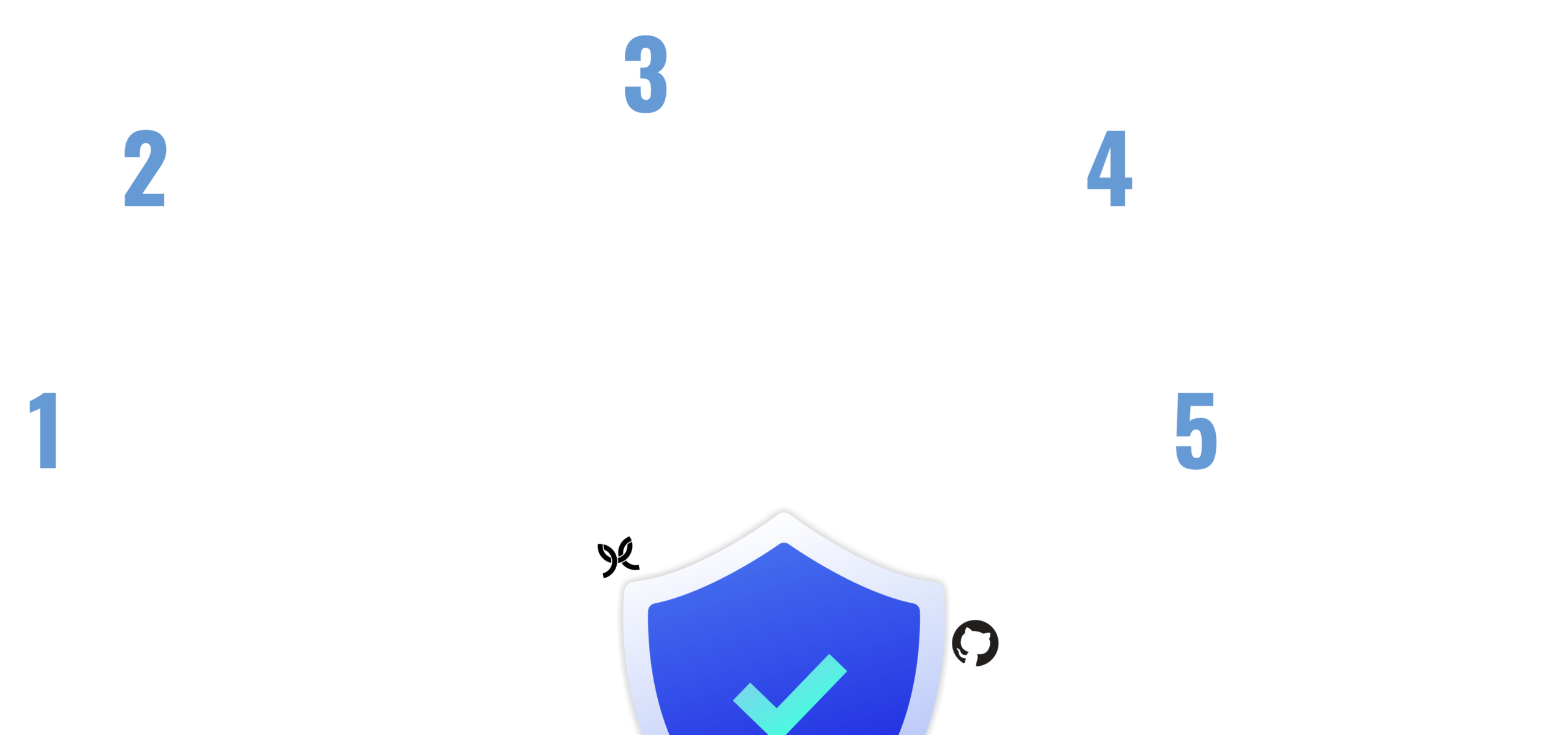 Modus Create global insurance firm boosts dev productivity with GitHub