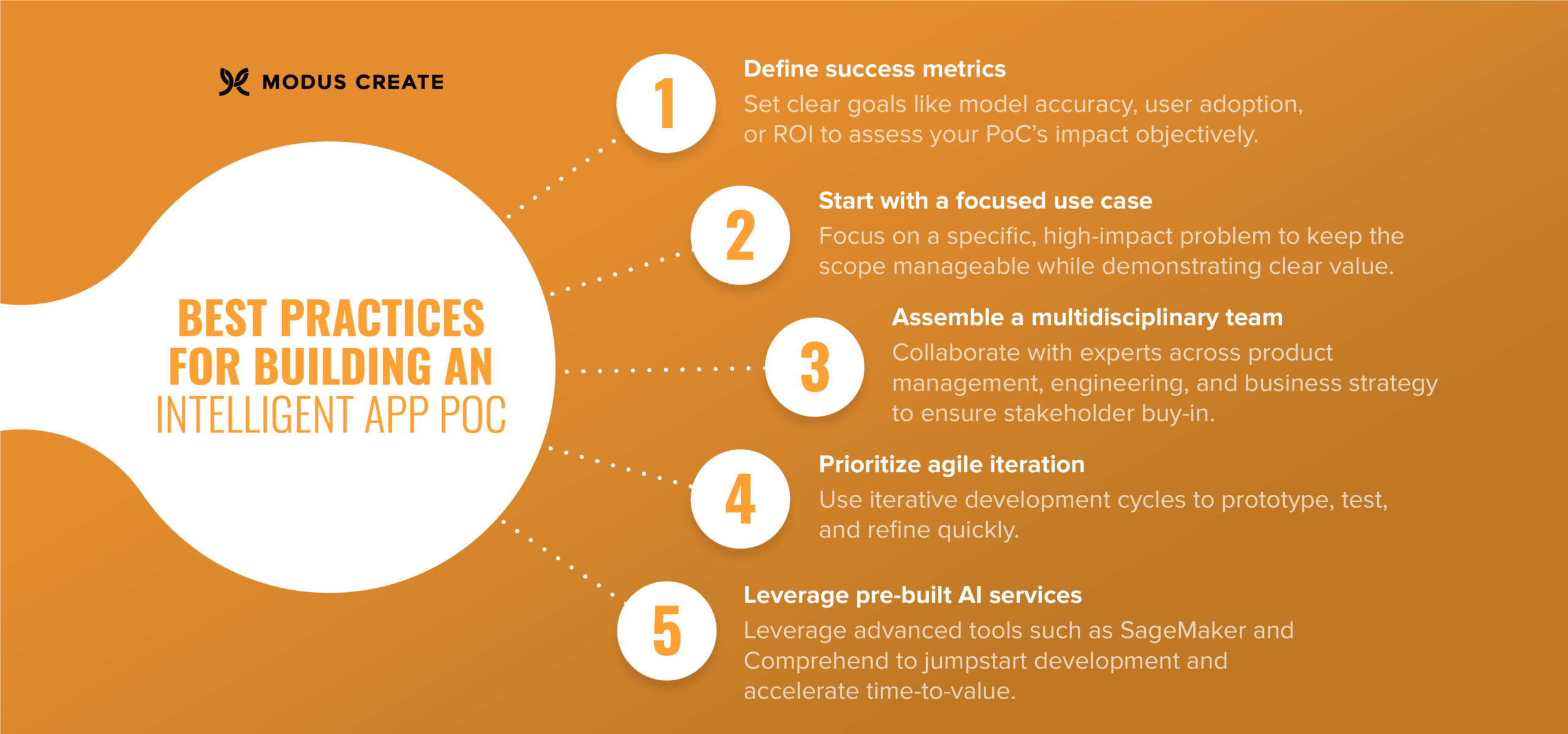 Modus Create De-risking your 2025 initiatives: Why every intelligent app must start with a PoC